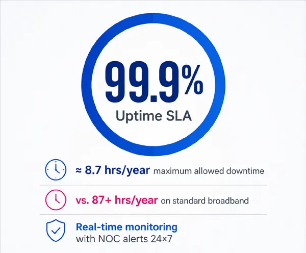zero-downtime-connectivity